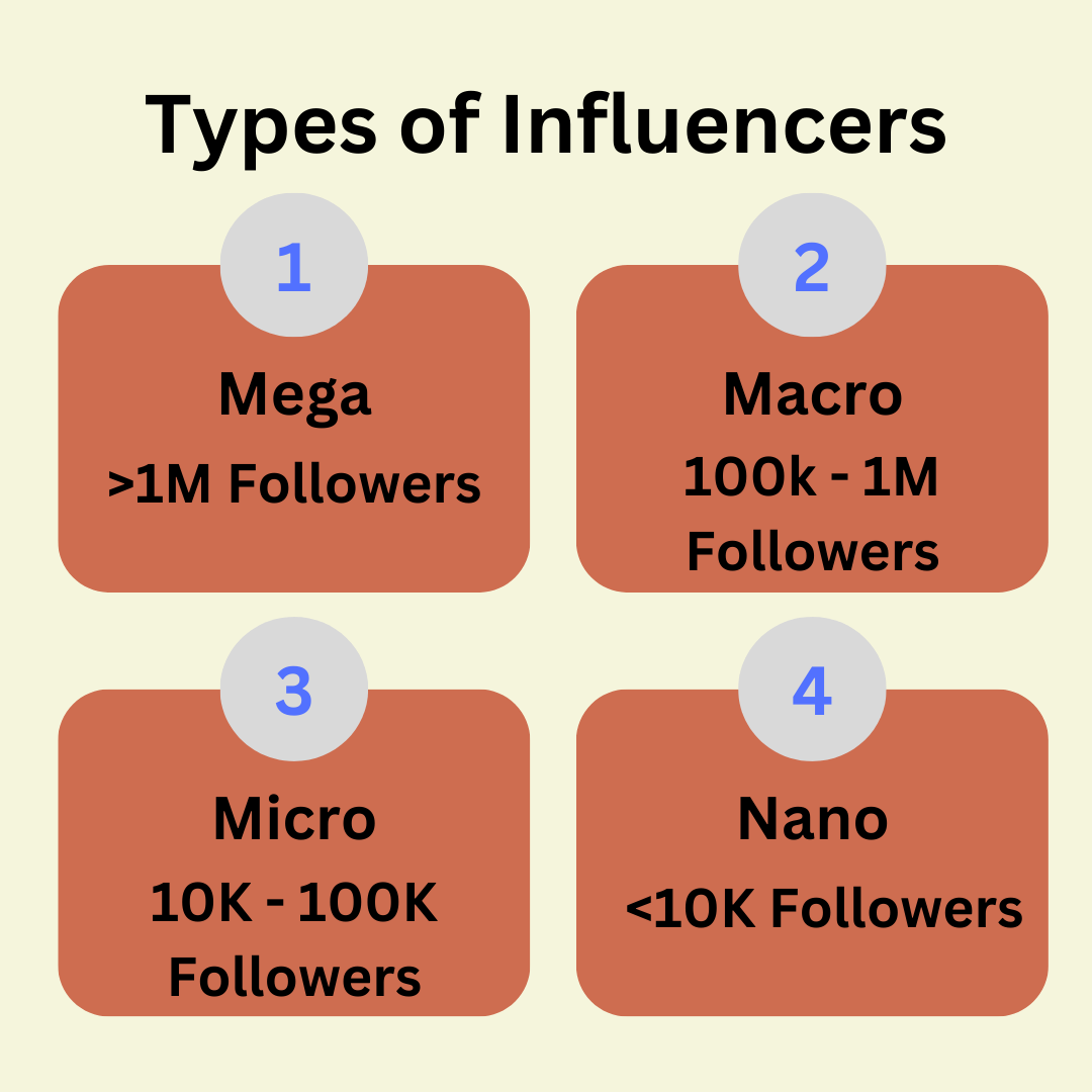 types of influencers.png